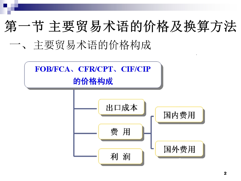 国际贸易之进出口商品的价格.pptx_第2页