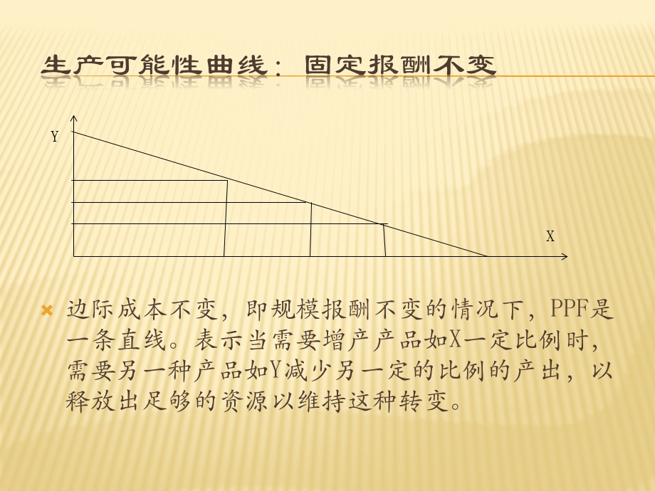 国际贸易分析工具.pptx_第3页