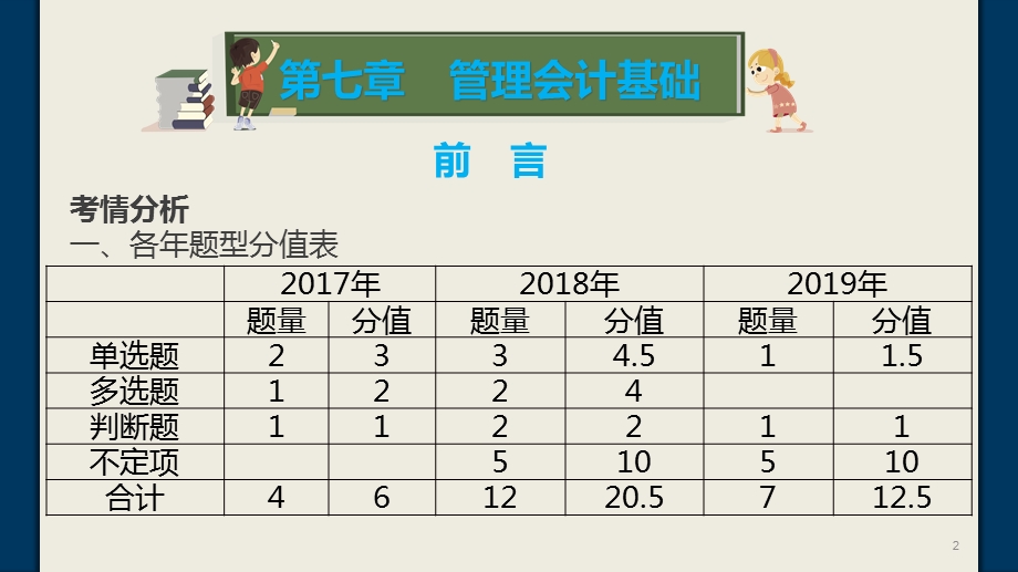 双流会计培训初级会计实务第七章.pptx_第2页