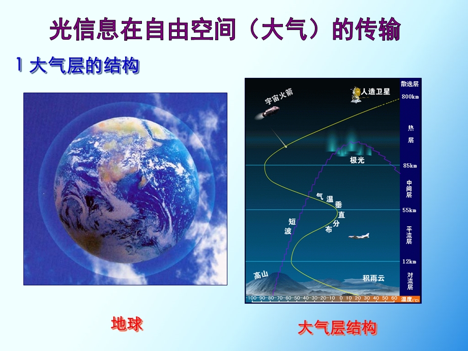 光信息传输技术.pptx_第3页