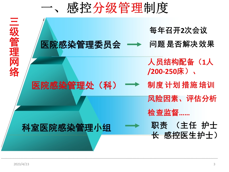 医院感染管理制度.pptx_第3页