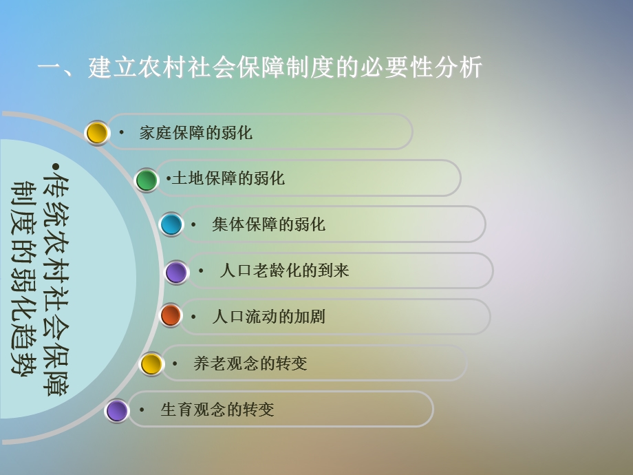 农村社会保障.pptx_第3页