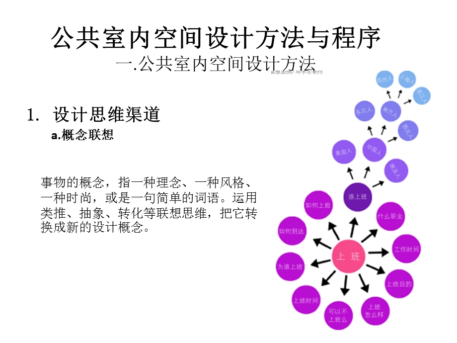 公共空间设计方法与程序.pptx_第1页