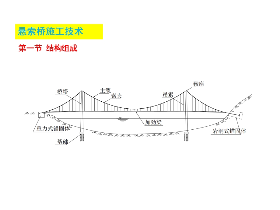 悬索桥施工技术.pptx_第1页