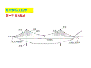 悬索桥施工技术.pptx