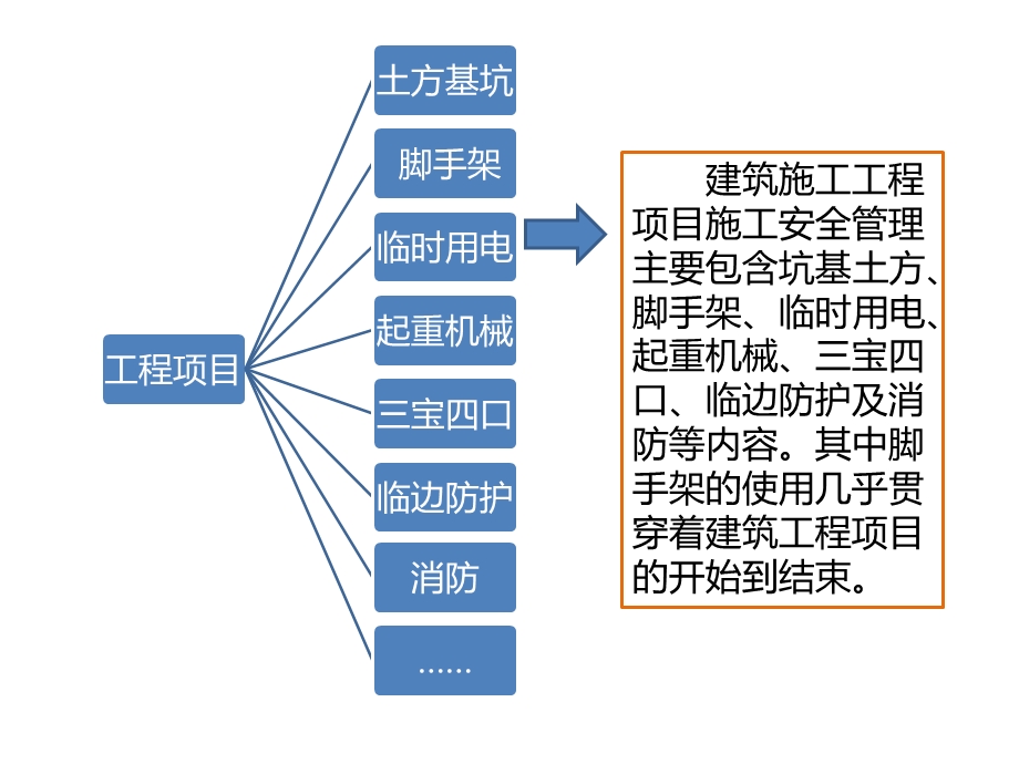 建筑施工脚手架安全管理.pptx_第3页