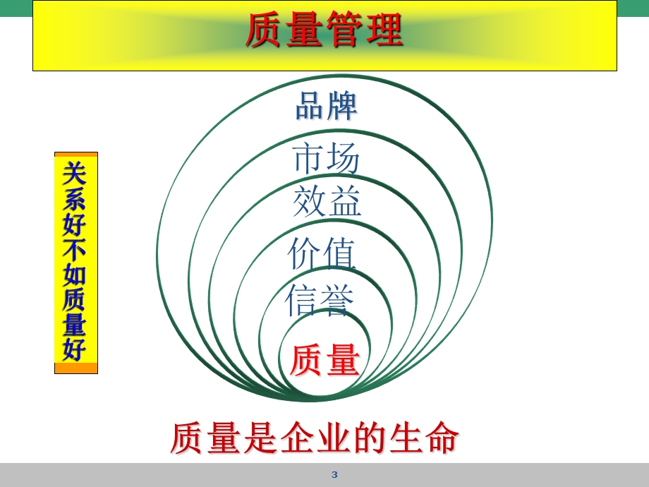 建筑施工质量控制.pptx_第3页