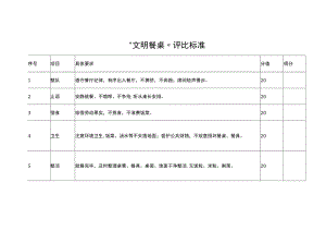 “文明餐桌”评比标准.docx