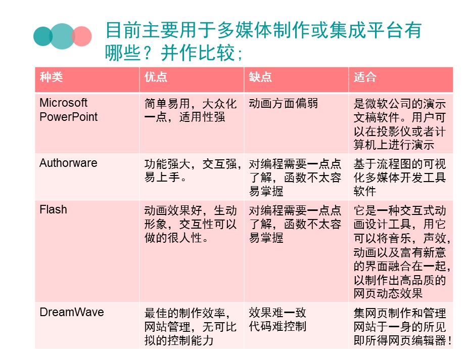 多媒体制作或集成平台.pptx_第2页