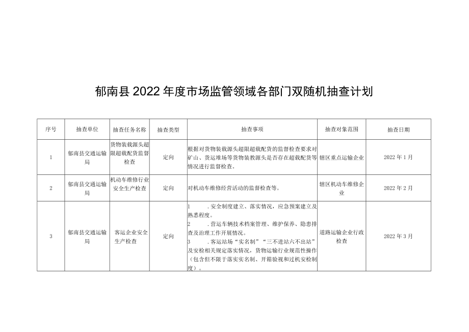 郁南县商事制度改革工作领导小组办公室.docx_第3页