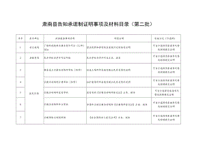 肃南县告知承诺制证明事项及材料目录第二批.docx