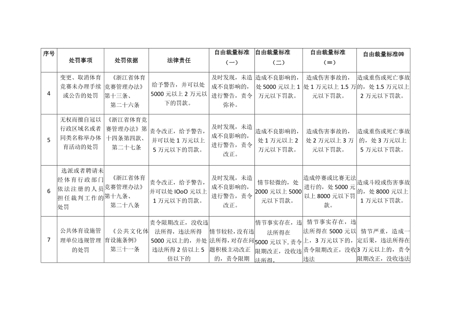 浙江省体育行政处罚自由裁量权执行参照标准.docx_第2页