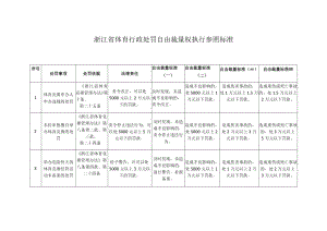 浙江省体育行政处罚自由裁量权执行参照标准.docx