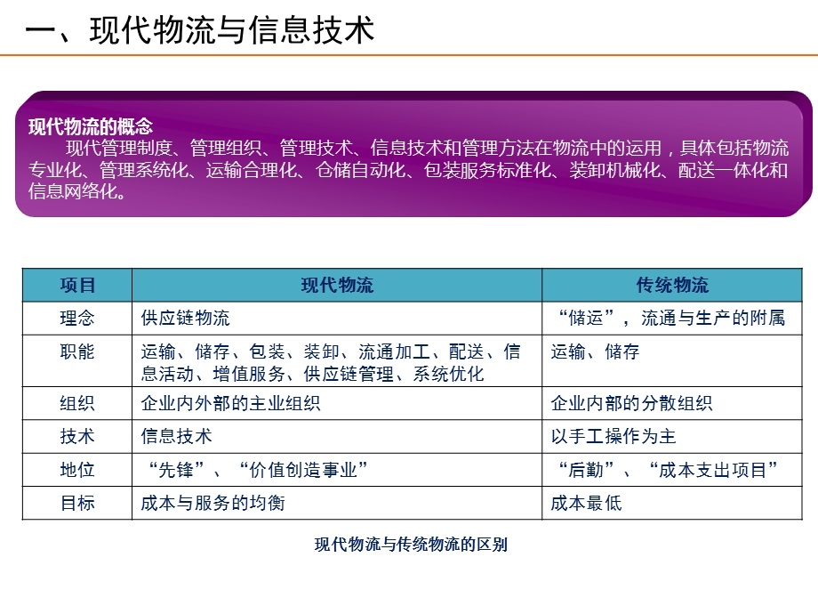 物流信息系统规划与设计.pptx_第3页