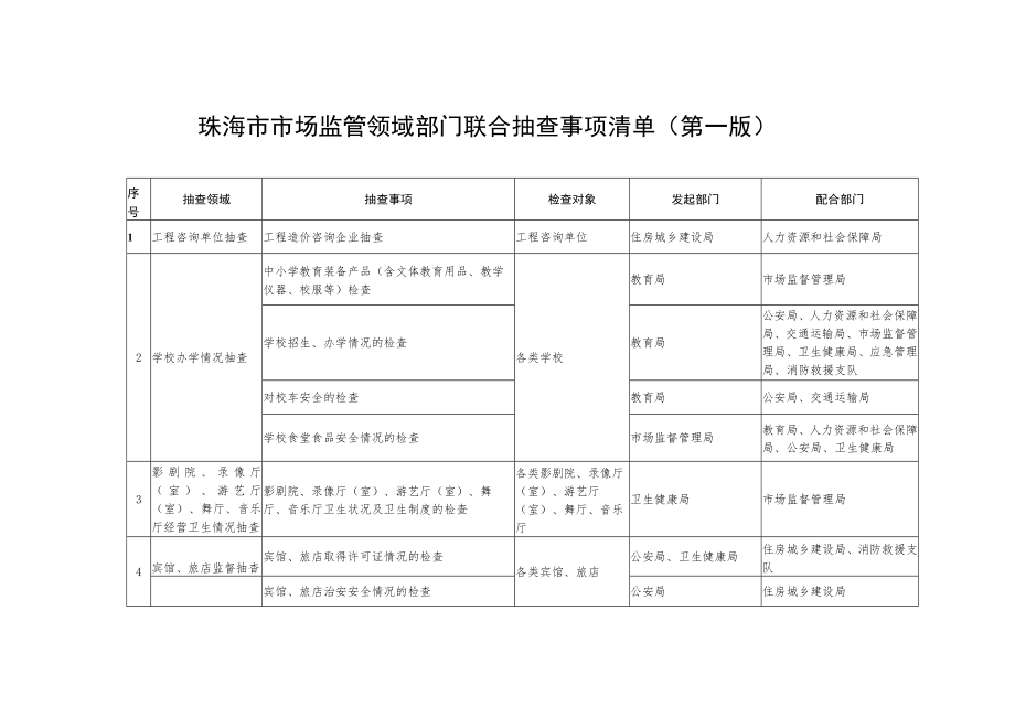 珠海市市场监管领域部门联合抽查事项清单第一版.docx_第1页