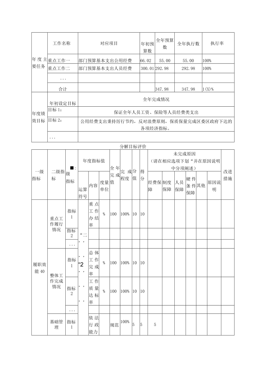 顺城区将军堡街道办事处整体绩效自评表.docx_第2页