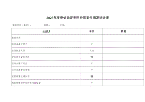 2023年度查处无证无照经营案件情况统计表.docx