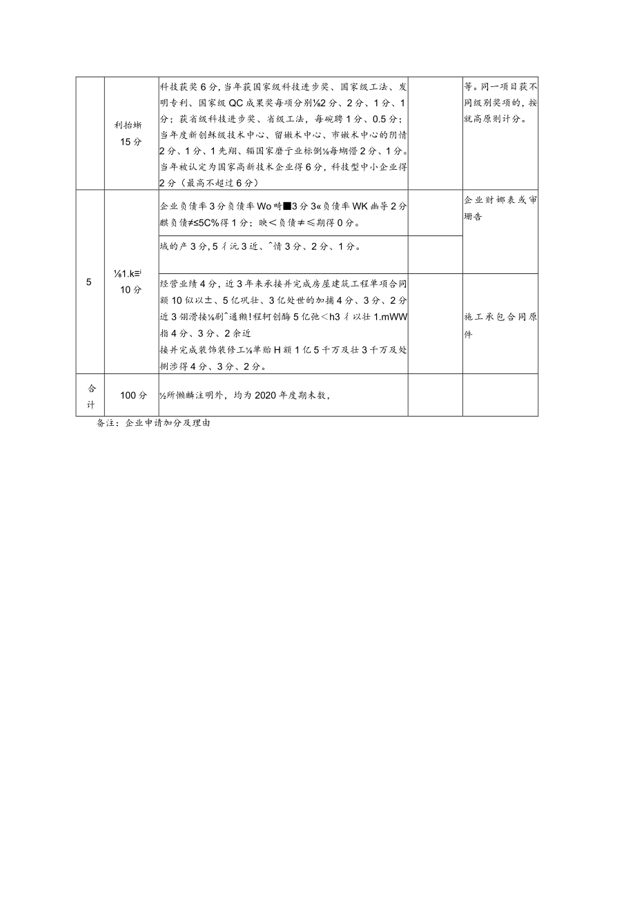 绍兴市越城区建筑业优胜企业考评自评表.docx_第2页