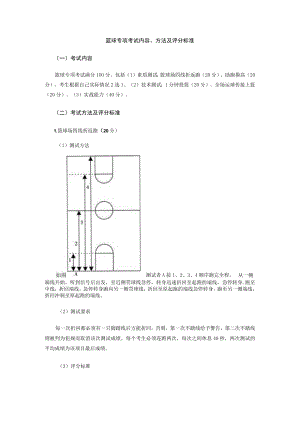 篮球专项考试内容-方法及评分标准.docx