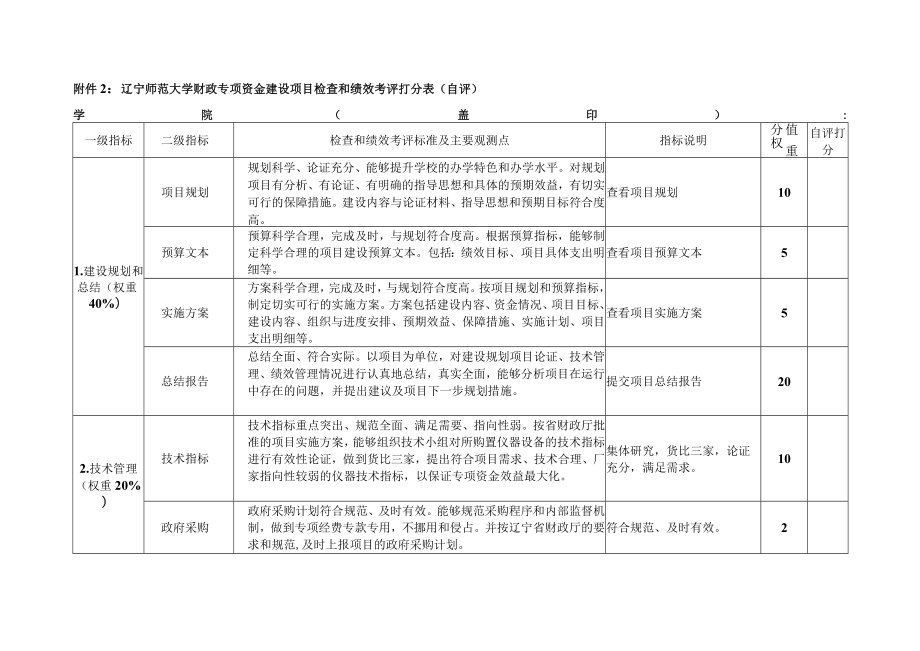 辽宁师范大学财政专项资金建设项目检查和绩效考评打分表自评.docx_第1页