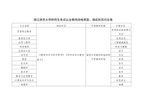 浙江师范大学师范生免试认定教师资格类型、测试科目对应表.docx