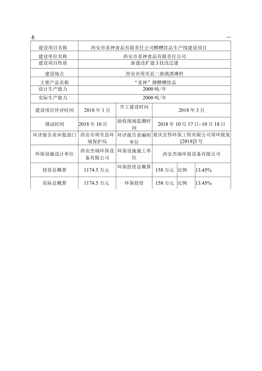 西安市喜神食品有限责任公司醪糟饮品生产线建设项目竣工环境保护验收监测报告表.docx_第3页