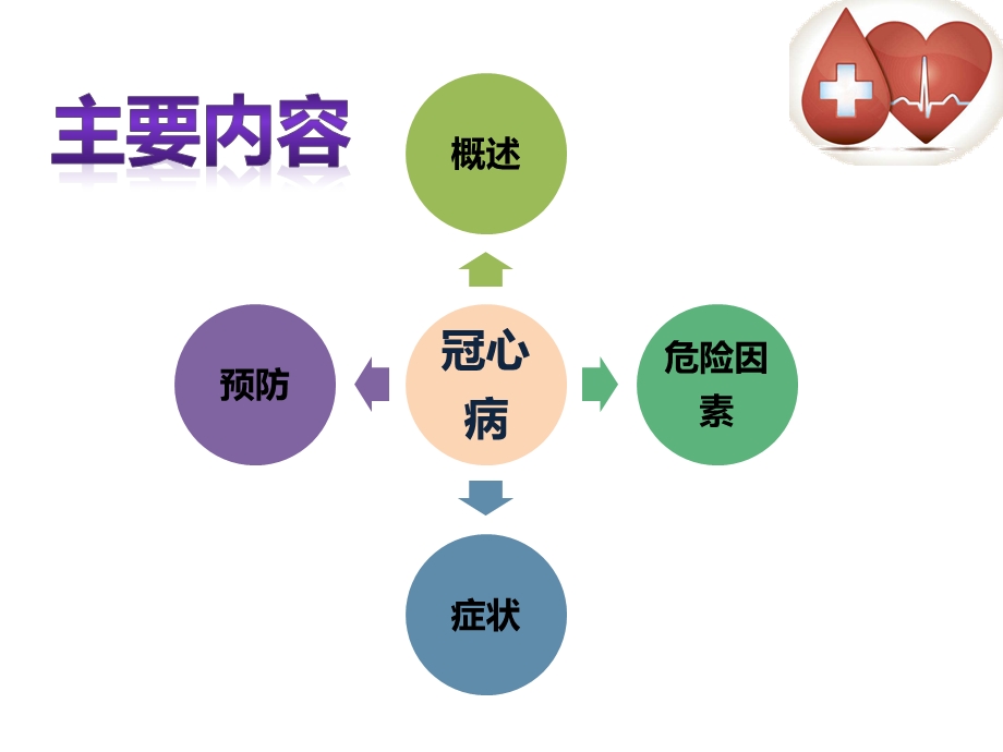 患者教育冠心病预防篇.pptx_第2页