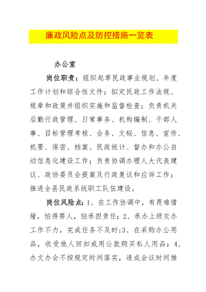 廉政风险点及防控措施一览表.docx