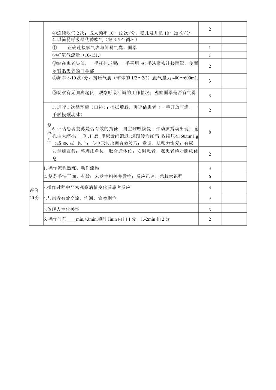 海口市人民医院心肺复苏术评分标准.docx_第2页