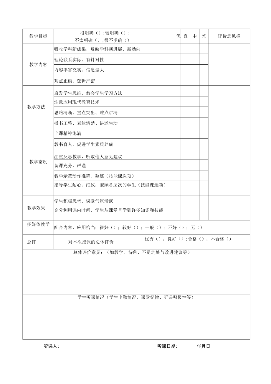 石河子大学马克思主义学院听课记录表.docx_第2页