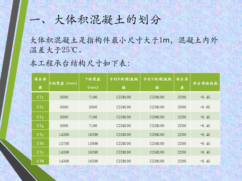 大体积混凝土培训.pptx_第2页