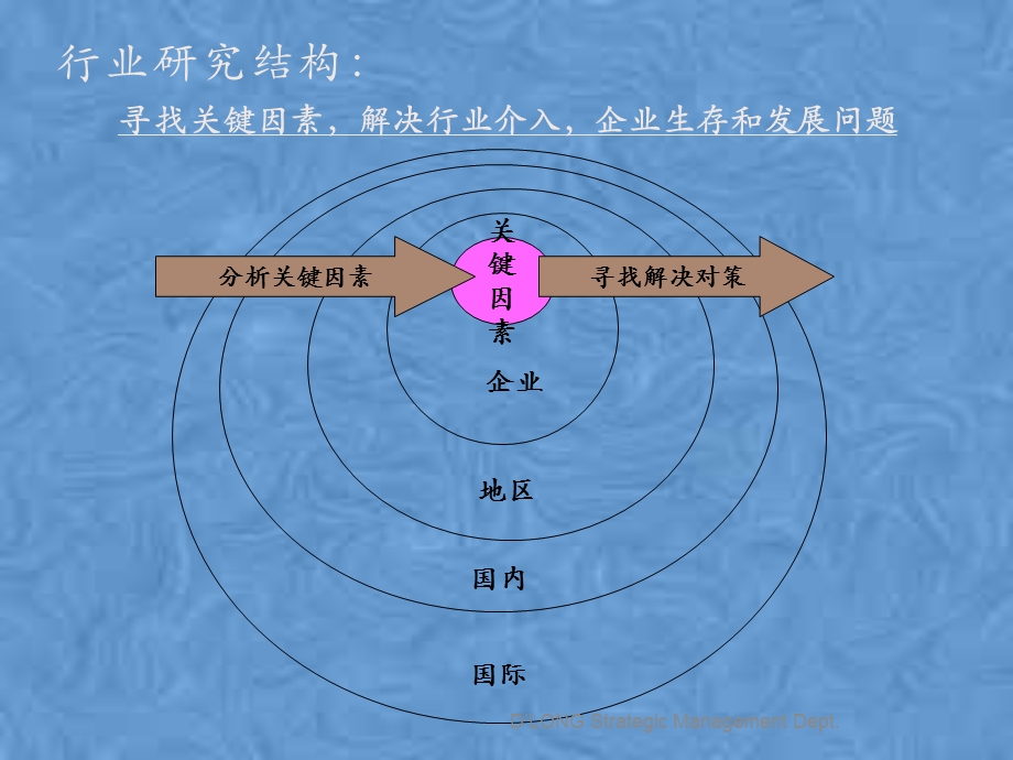 糖业行业研究报告.pptx_第2页