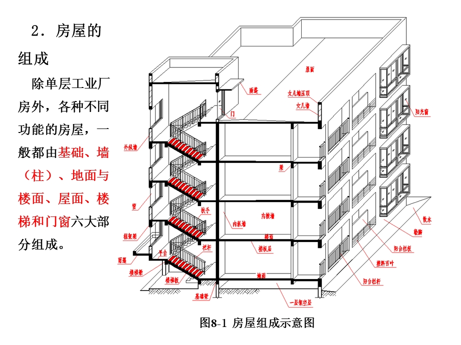 建筑制图与识图第8章建筑施工图.pptx_第3页