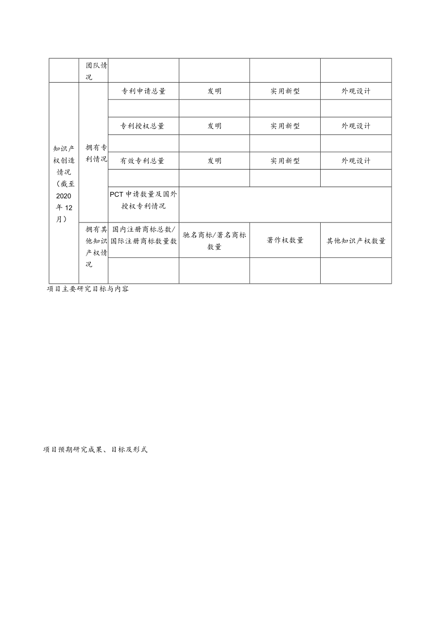 芙蓉区专利预警分析研究项目申请021年度.docx_第3页