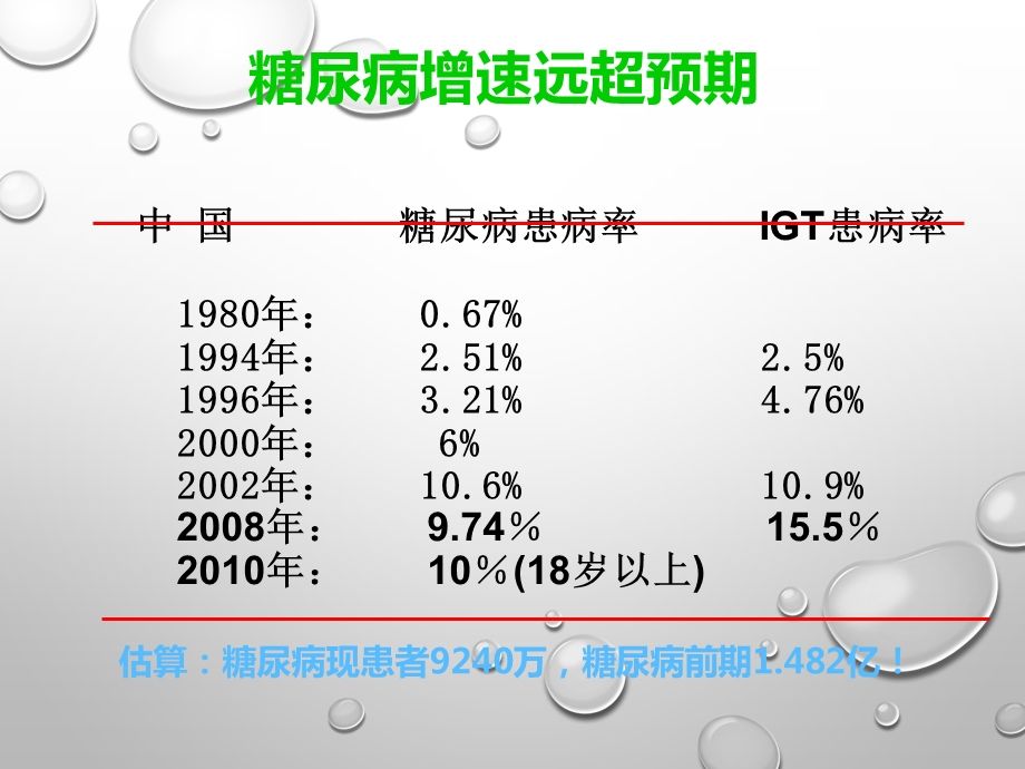 糖尿病的诊治.pptx_第3页