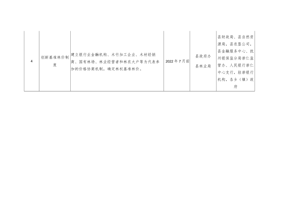 林权收储整理平台建设任务表.docx_第2页