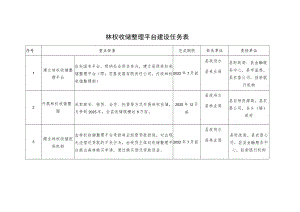 林权收储整理平台建设任务表.docx