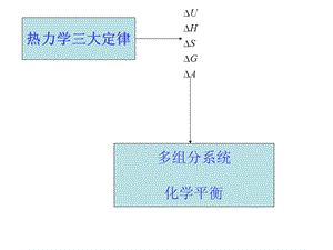 物理化学期末总结.pptx