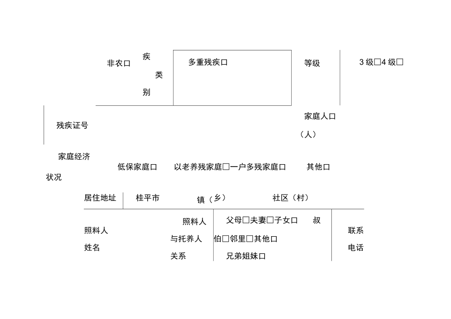 “阳光家园计划”残疾人居家托养申请表.docx_第2页