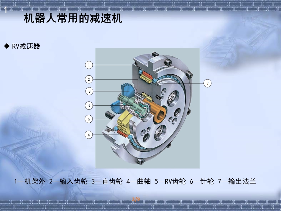 工业机器人维护与维修31机器人常用的减速机.pptx_第3页