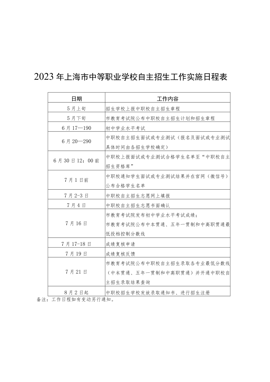 2023年上海市中等职业学校自主招生章程核准备案表.docx_第1页