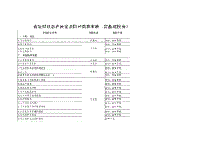 省级财政涉农资金项目分类参考表含基建投资.docx