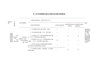 中小学专递课堂远程互动教学设备基本配置表.docx