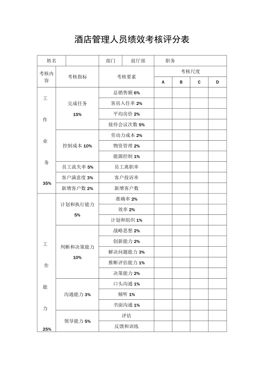 酒店管理人员绩效考核评分表.docx_第1页