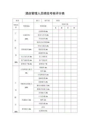 酒店管理人员绩效考核评分表.docx