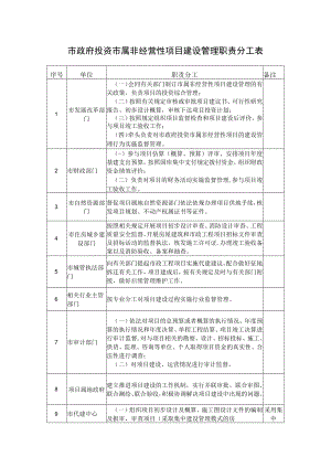 市政府投资市属非经营性项目建设管理职责分工表.docx