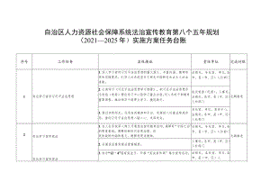 自治区人力资源社会保障系统法治宣传教育第八个五年规划2021—2025年实施方案任务台账.docx