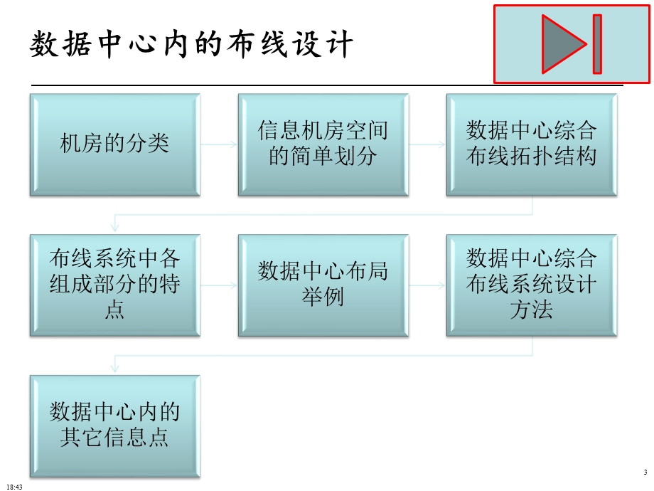 数据中心布线设计.pptx_第3页