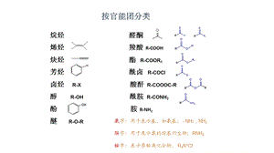 有机化学有机物的命名.pptx