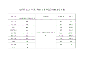 陶乐镇2021年城乡居民基本养老保险任务分解表.docx